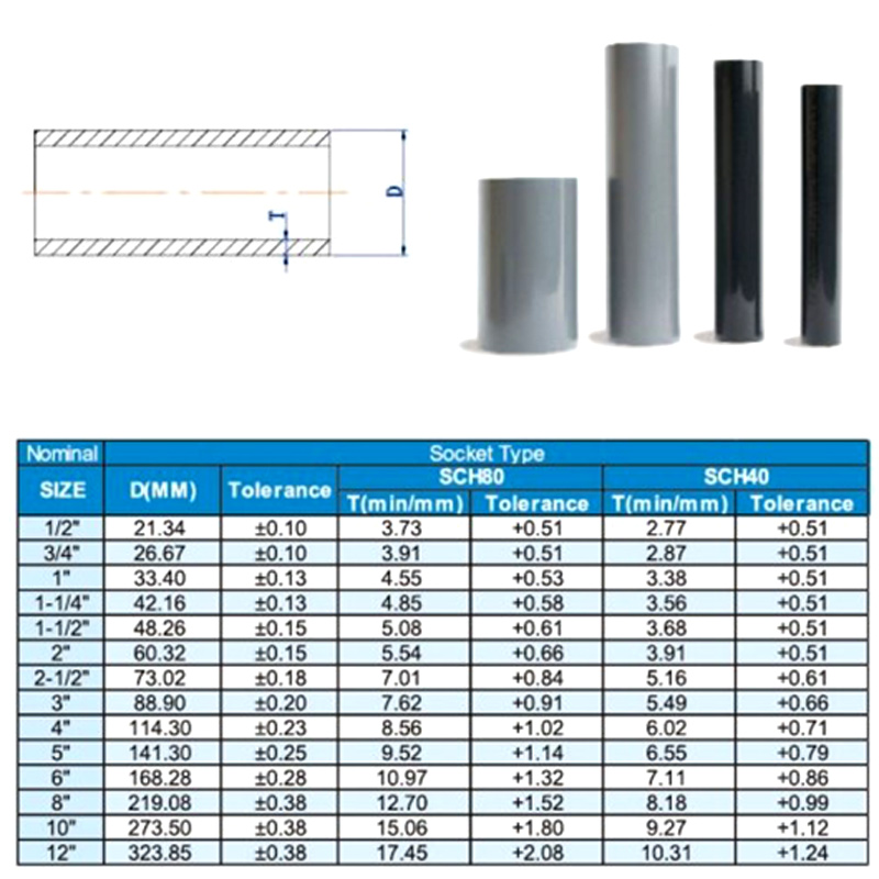 1pcs PVC Pipe Length 50cm Agri - огляд і ціна Aquarium Fish And Supplies